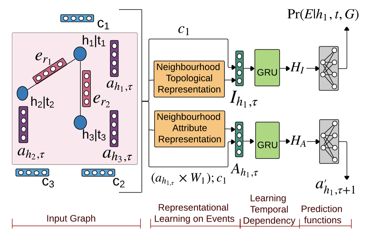 Paper placeholder image