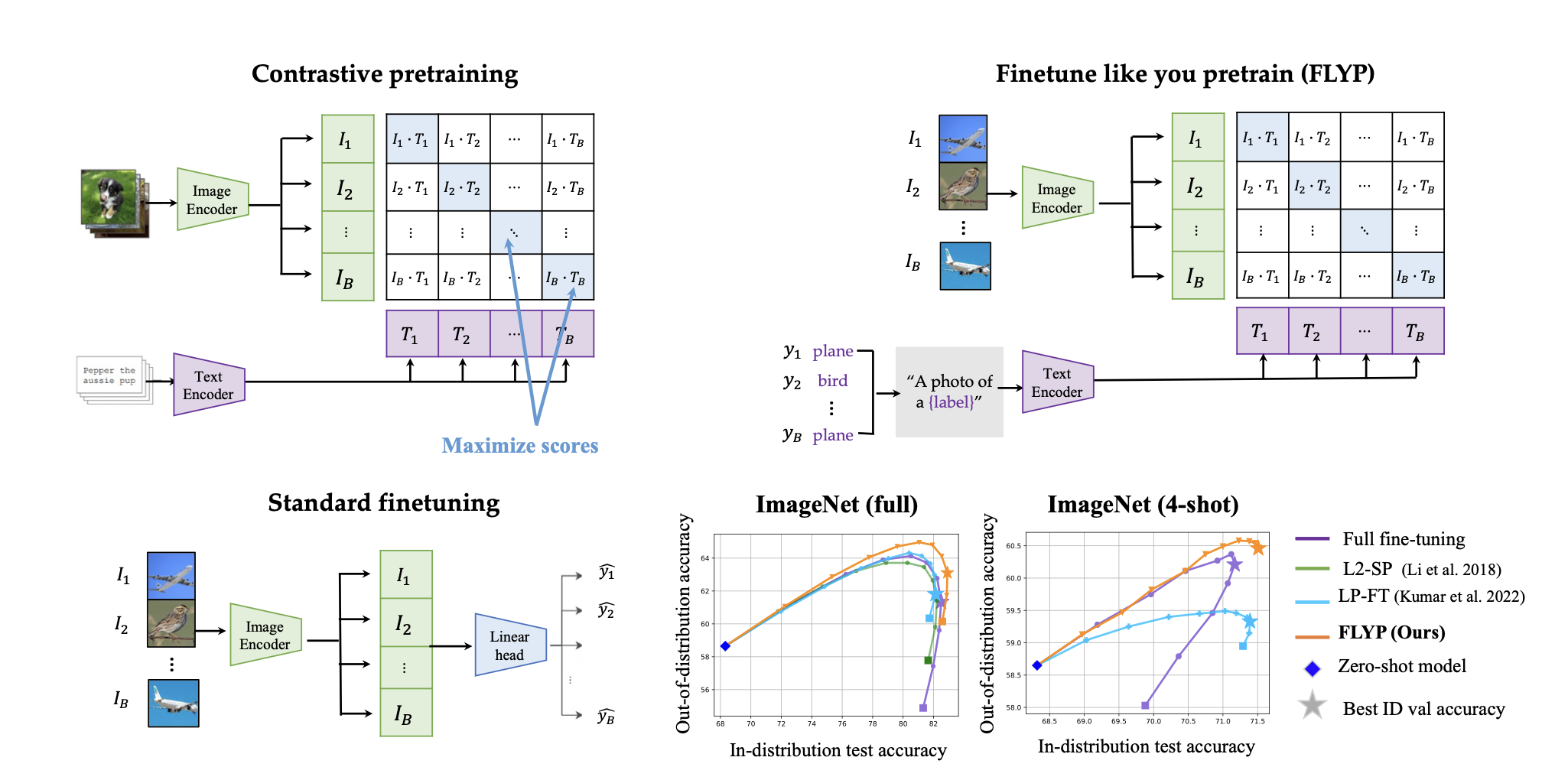 Paper placeholder image