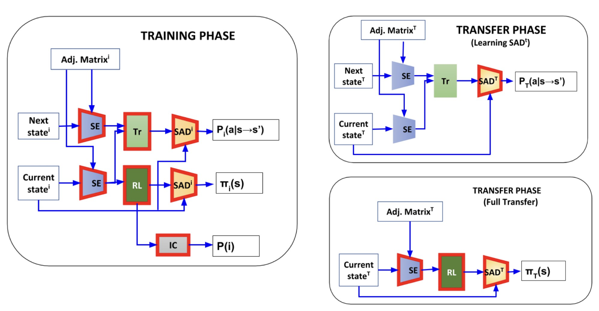 Paper placeholder image